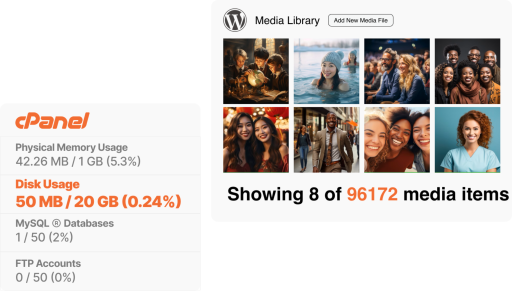 Image illustrating storage savings with WordPress External Images Plugin